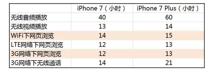 4G  Wi-Fi ĵ磿Ϊʲô iPhone ʹ Wi-Fi ѵ?