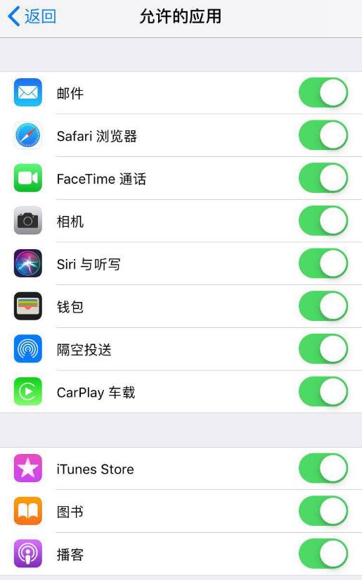iOS 12 Ӧͼꣿ