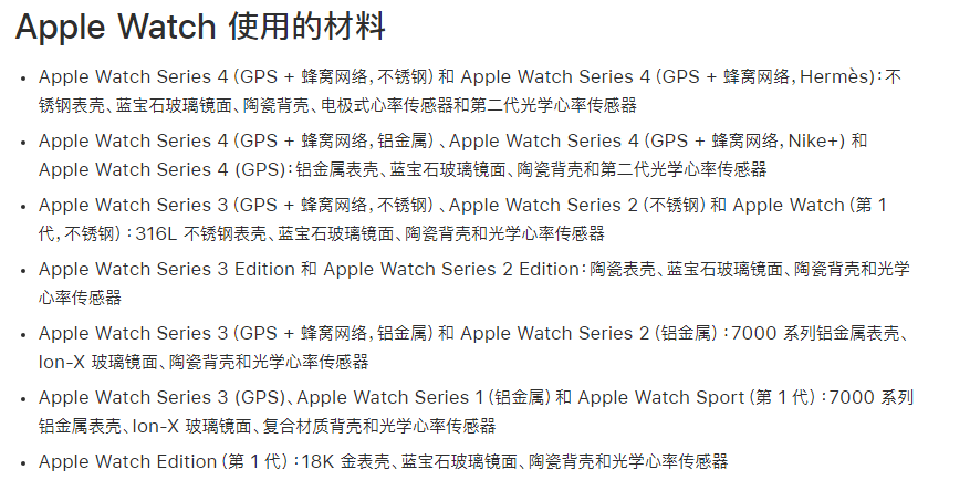 Ϊʲô Apple Watch Ƥᷢ췢ɹ