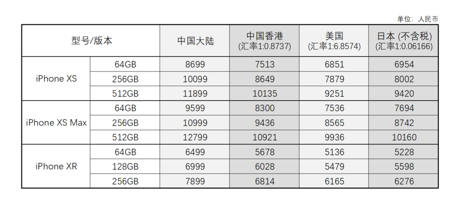 桢۰桢 iPhone XSһָʣ