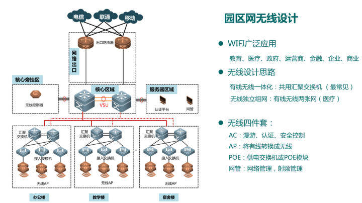 5G  iPhone ʹõ Wi-Fi ʲôٶȻ