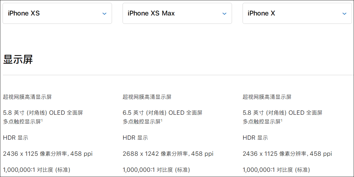 Ϊʲô iPhone XS ʹúɫֽʡ磿