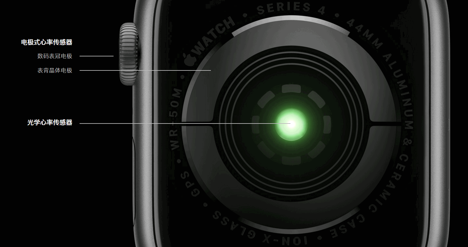 Ҫ Apple Watch Series 4iPhone ҲԲĵͼ
