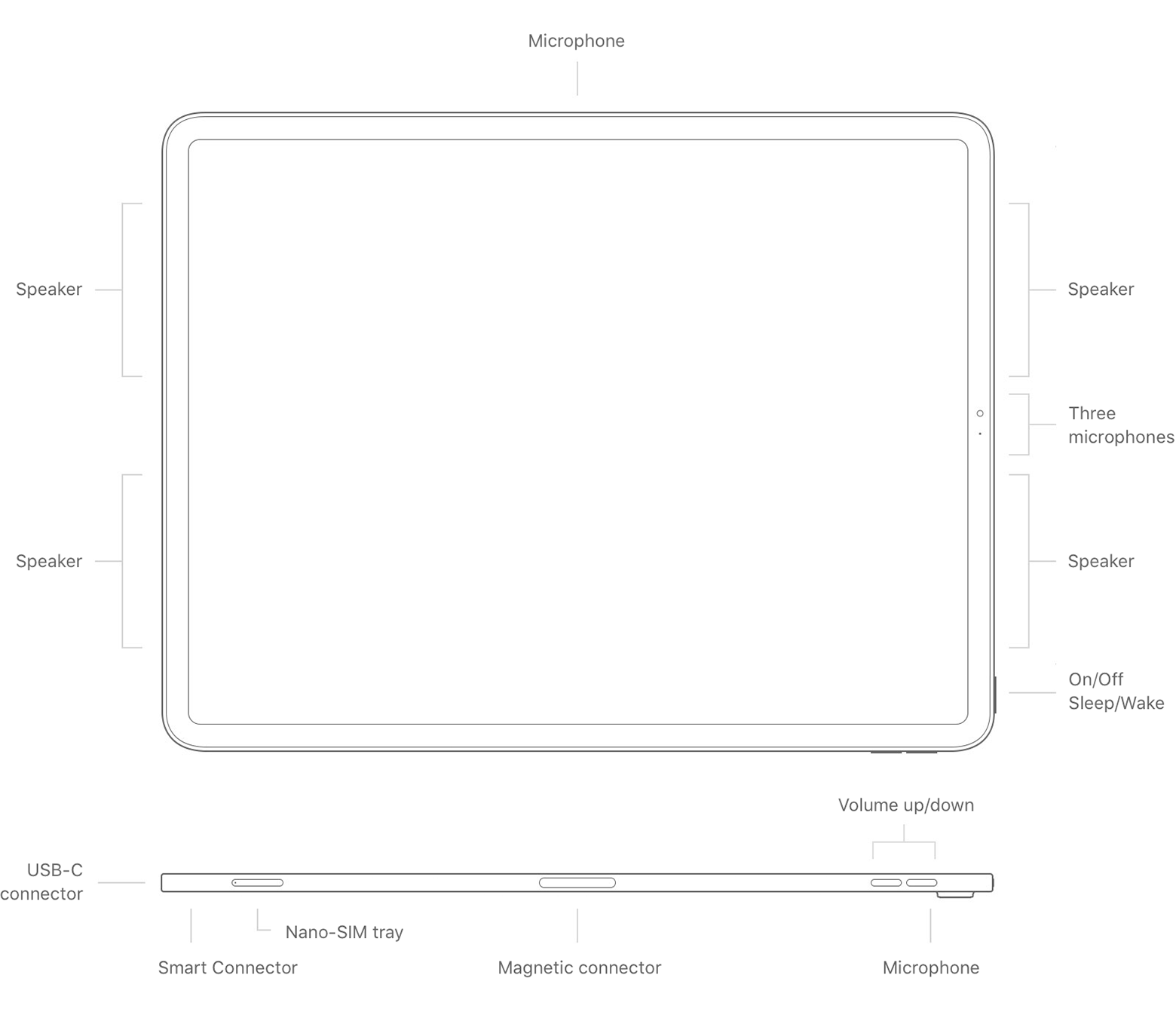 ȫȫ iPad ʶ|iPadiPad Air  iPad Pro ж