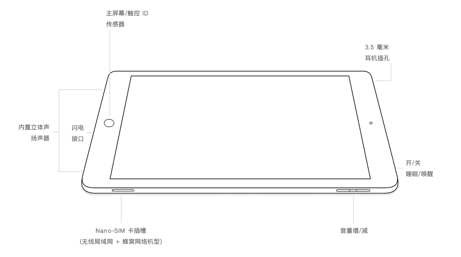 ȫȫ iPad ʶ|iPadiPad Air  iPad Pro ж