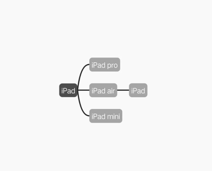 ȫȫ iPad ʶ|iPadiPad Air  iPad Pro ж