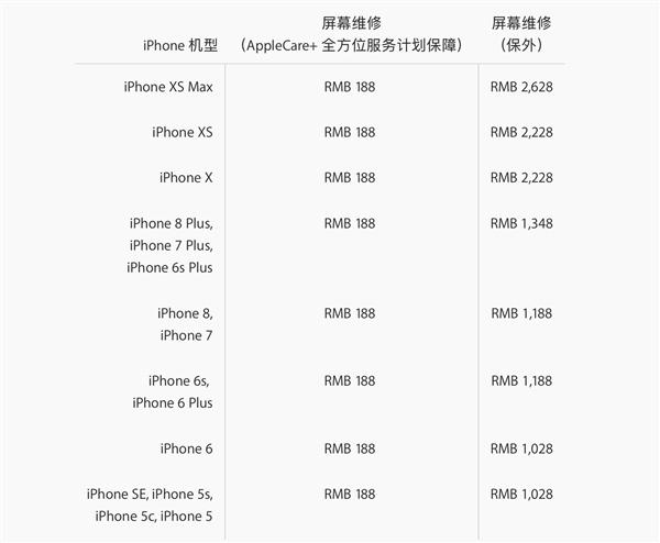 iPhone XS/iPhoneXS MaxĻô죿Ǯ