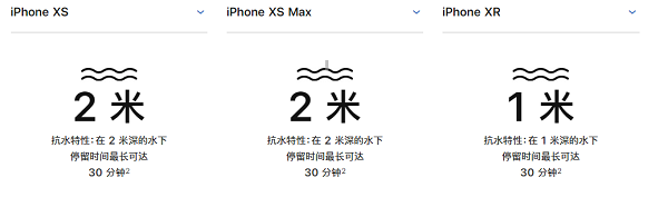 iPhone XS Ӱˮά޺ܷ⽺