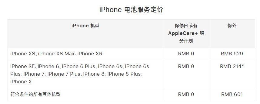 Ͽ iPhone Ƿֵάޣܷƻٷά޷