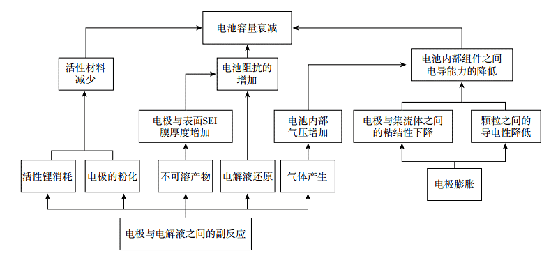 iPhone ΪʲôѸ˥iPhone 䲻ȥô죿