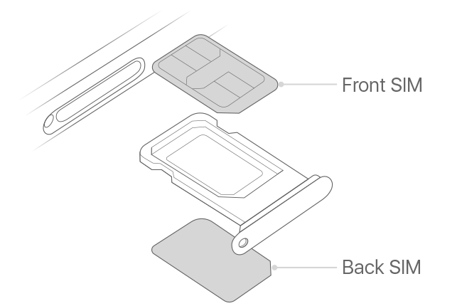 iPhone XS ΰװ SIM ƻֻ˫װ̳