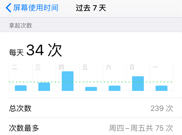 iOS 12¹⣺ֹֻġĻʹʱ䡱