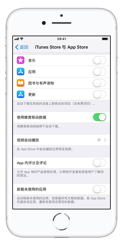 iOS 12 С | С iPhone ĸֻжӦöݣ