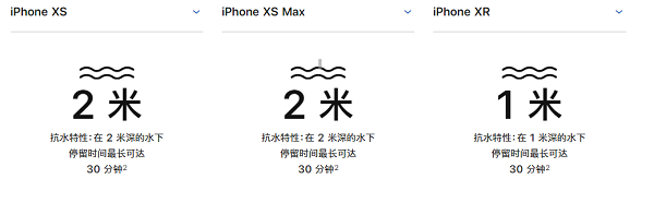 iPhone XS ˮ޷Ƿƻֻˮδ