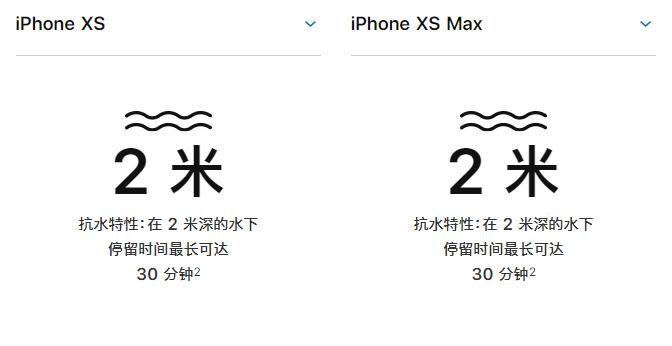 iPhone XS/XS Maxˮô죿ȷ෽ʽ