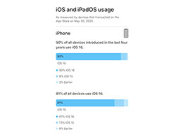 ƻ iPhone/iPad  iOS 16/iPadOS 16 ϵͳʹ