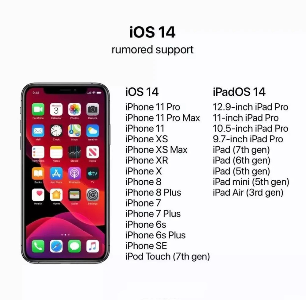 ios14̭ϸ