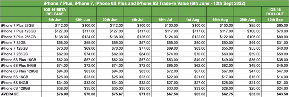 ƻʽ iOS 17iPhone 8/X ͽֵ 40 