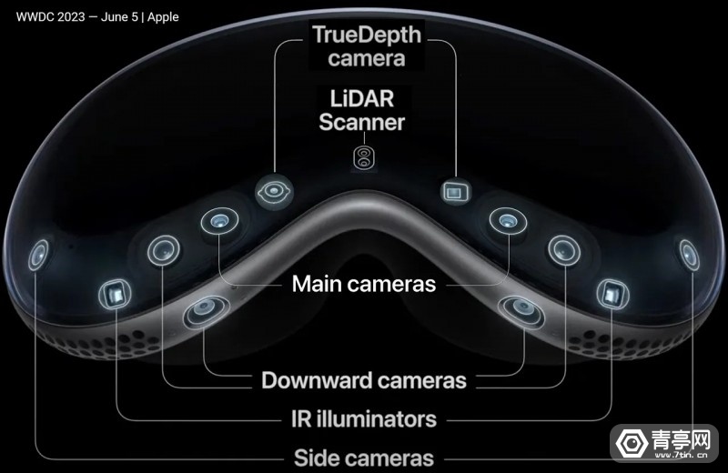 ƻVision ProֹAppͷ