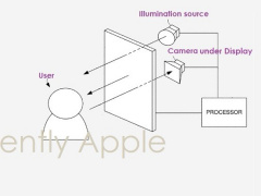 ƻ Face ID רչʾƷ