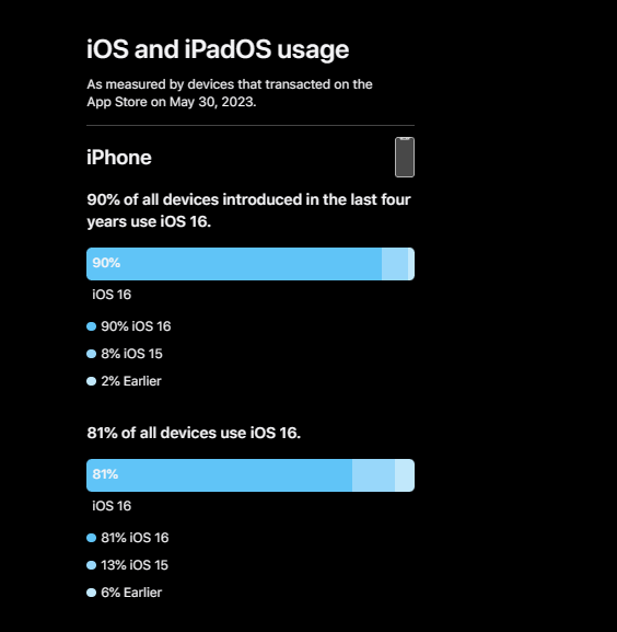 iOS 17ϷiOS 16ؼݳ¯û