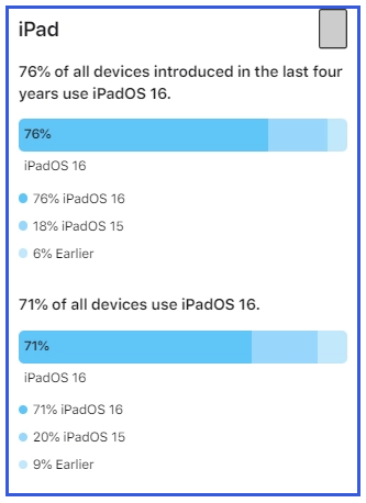 iOS 17ҪiPhone / iPad  iOS 16 ϵͳʹж٣