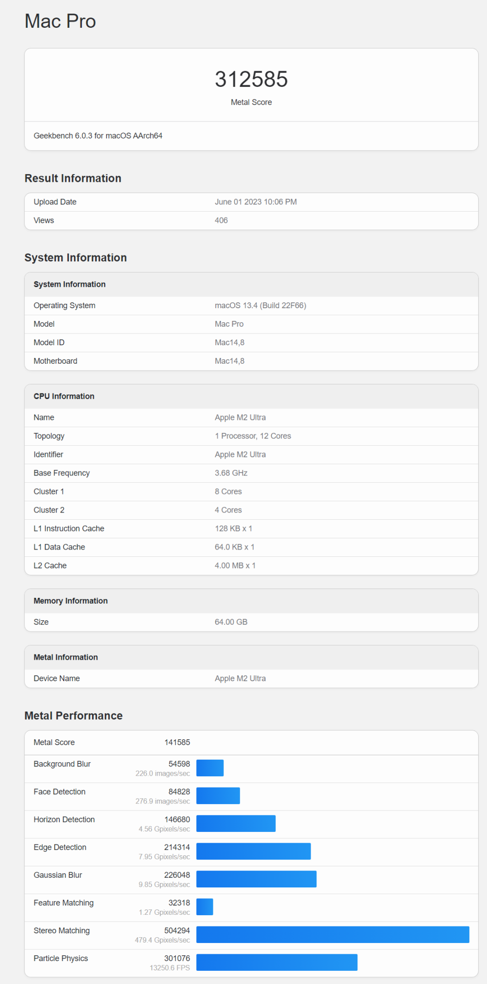 ƻ M2 Ultra оƬ Geekbench ݿ⣬Ƶ 3.68 GHz