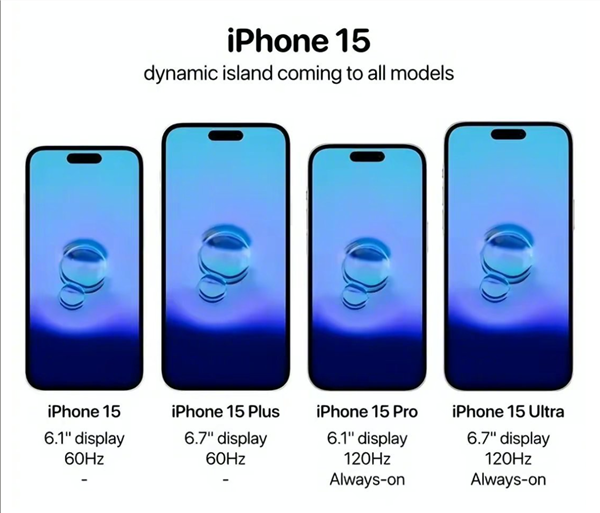 iPhone 15ȫϵM12ĻProˢ տ