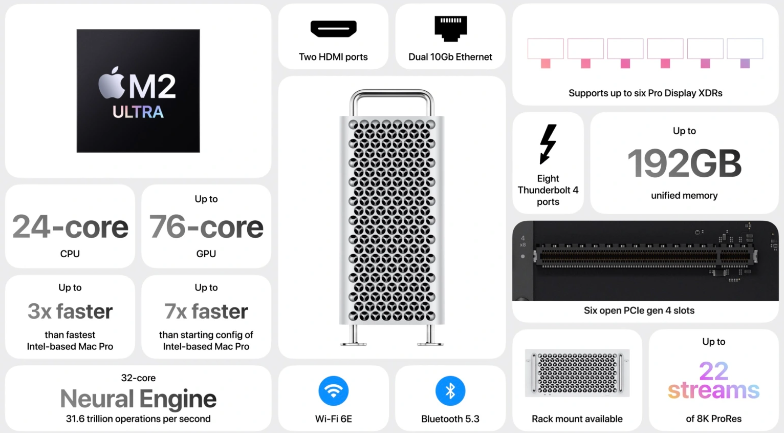 ƻ 2023  Mac Pro M2 Ultra оƬ 6999 Ԫ