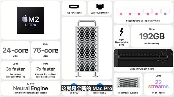 55999Ԫ ƻMac Pro׷M2 UltraоƬ