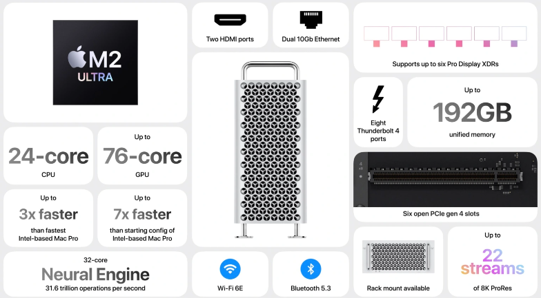 ƻ M2 Ultra оƬظоƬ¿ Mac ProMac Studio