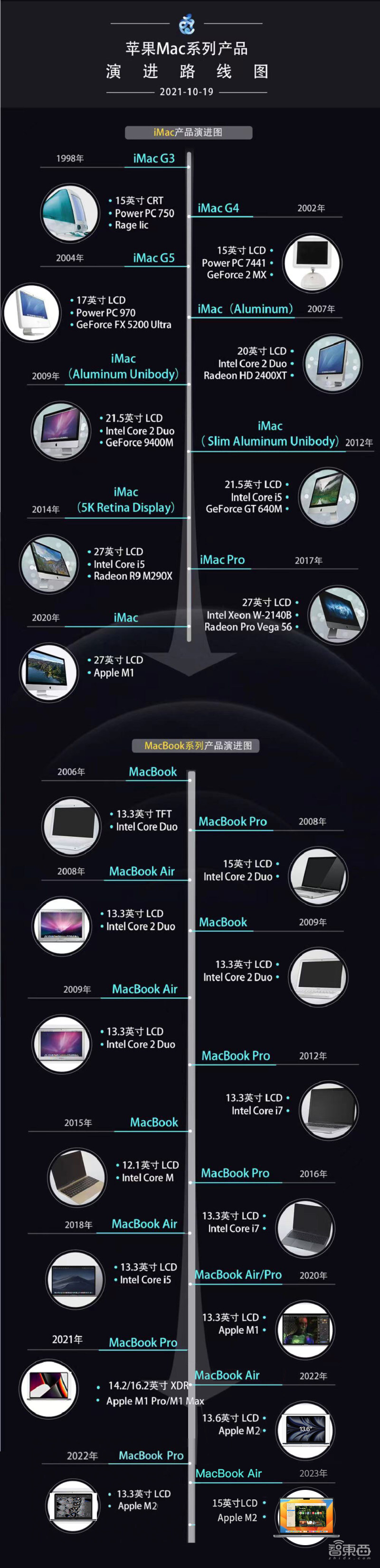 ƻAR۾Vision Proճ׷ʵģԻ