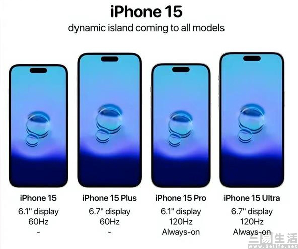 iPhone 15ϵиϢع⣬Ļʻ