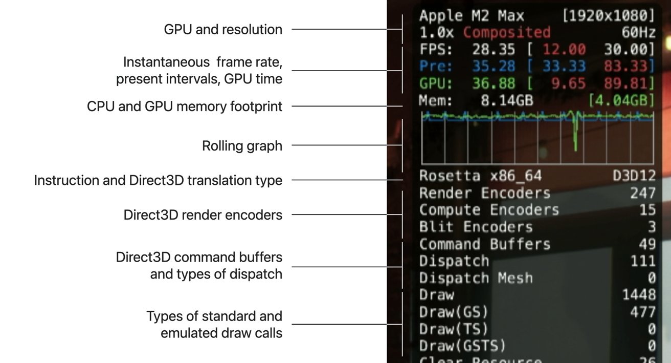 ֧ DirectX 12ƻ¹ߣ macOS ģ Win10Win11 Ϸ