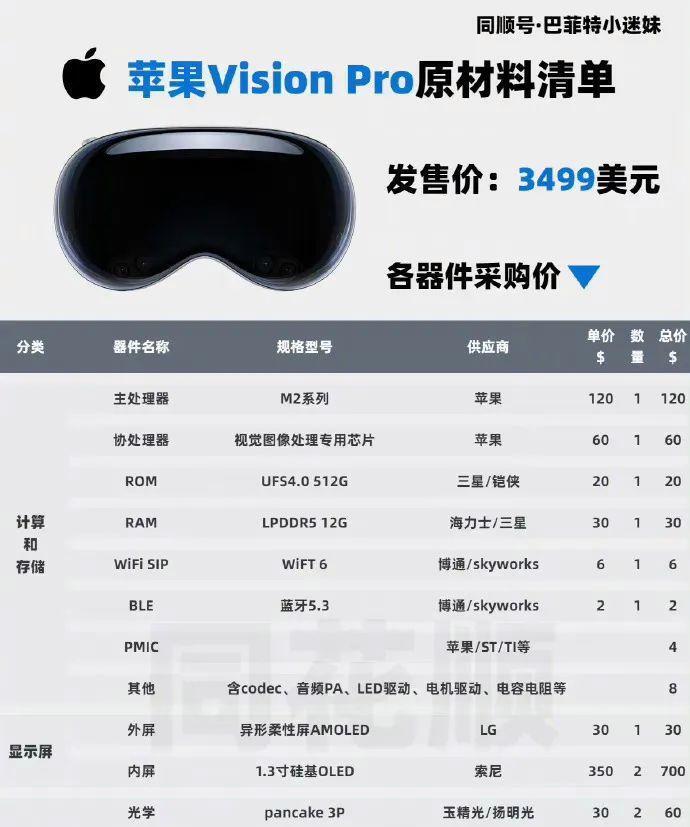 ƻAppleVisionProɱ1509Ԫʵ