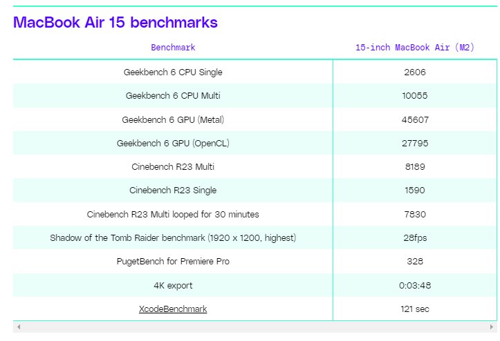 ñɢȣƻ 15 Ӣ MacBook Air ܲ