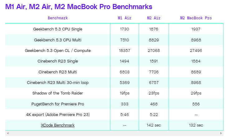 ñɢȣƻ 15 Ӣ MacBook Air ܲ