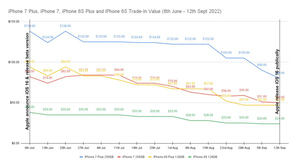 ƻʽ iOS 17iPhone 8/X ͽֵ 40 