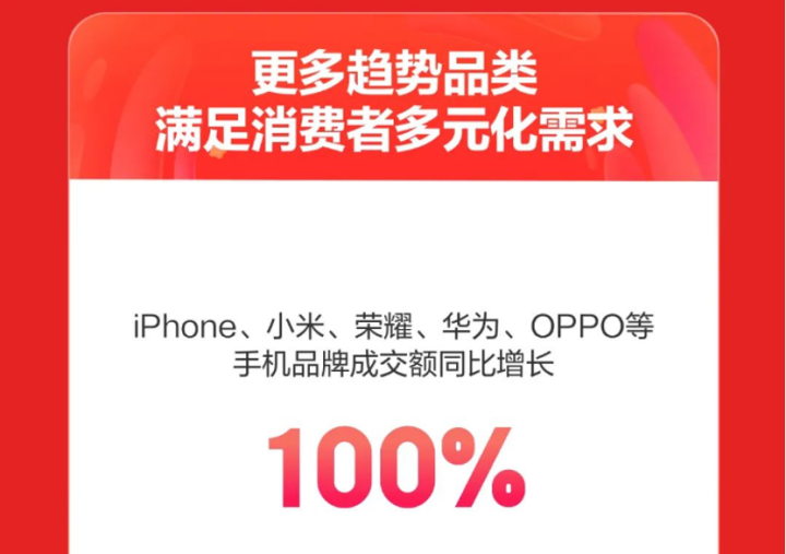 618 ƻiPhoneʮӳɽͬ100