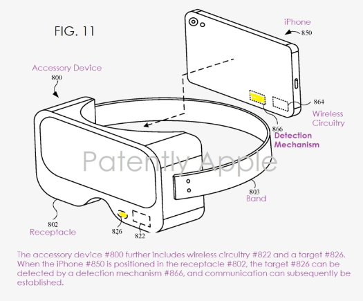 ƻо iPhoneiPad תΪ HMD