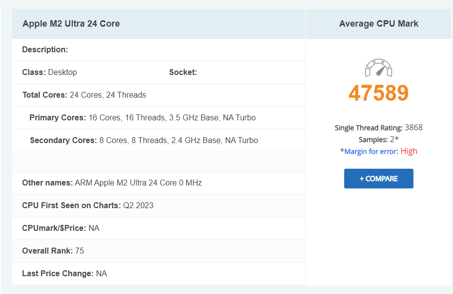 ǰ߳ 16.24%24 ƻ M2 Ultra  PassMark ֿܷ