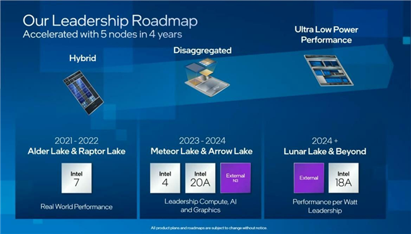 1.8nm߹ Intelȷ5CPU2025