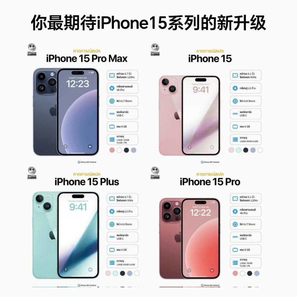 iPhone 15̵ 7±۸200Ԫ