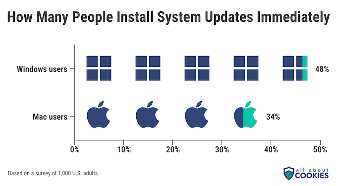 ʹ÷Ʒ Windows û Mac û 2 