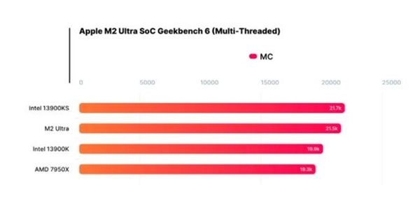 M2 Ultra൱Windowsʲô ʵ