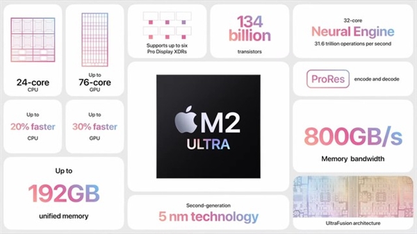 M2 Ultra൱Windowsʲô ʵ