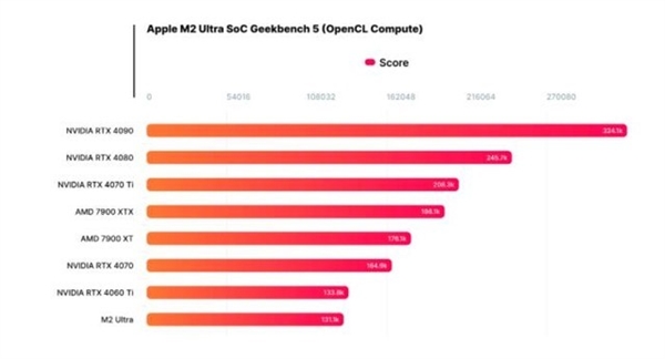 M2 Ultra൱Windowsʲô ʵ