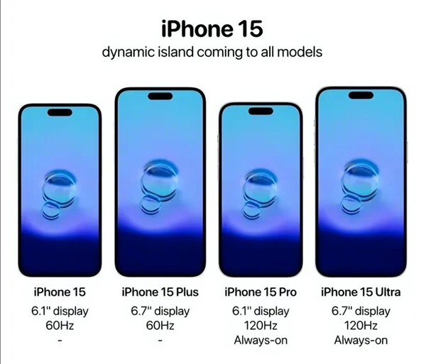 iPhone 15ϵн8Proϵб ǼǱȻ