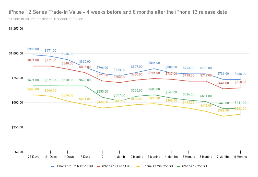  8  19-26 ճƻɿ iPhone 