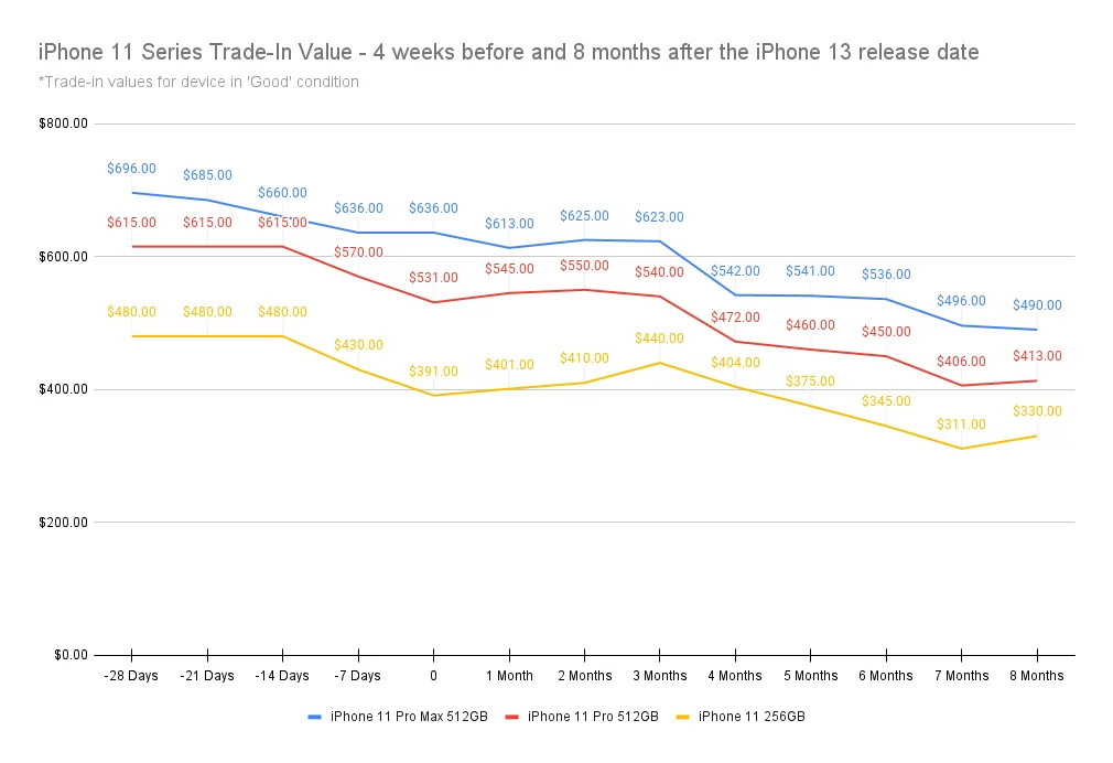  8  19-26 ճƻɿ iPhone 